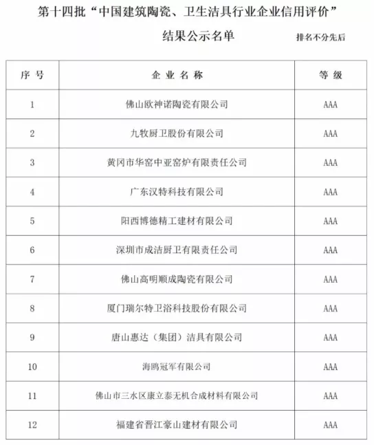 第十四批中国建筑陶瓷、卫生洁具行业企业信用评价”结果公示