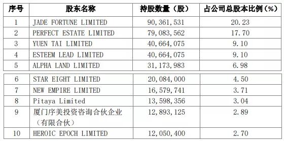 建霖家居：截至2021年9月28日前十大流通股东持股占比..