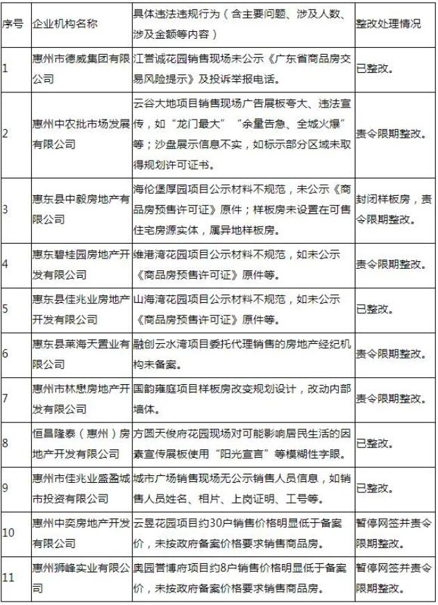 通报！销售价明显低于备案价，一地两楼盘被暂停网签