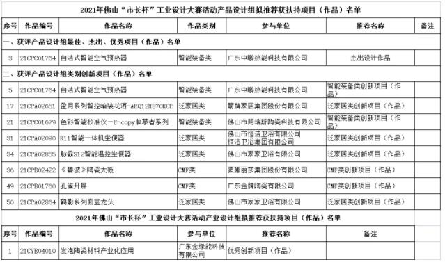 佛山10家陶瓷及相关企业作品入选2021年佛山“市长杯”..