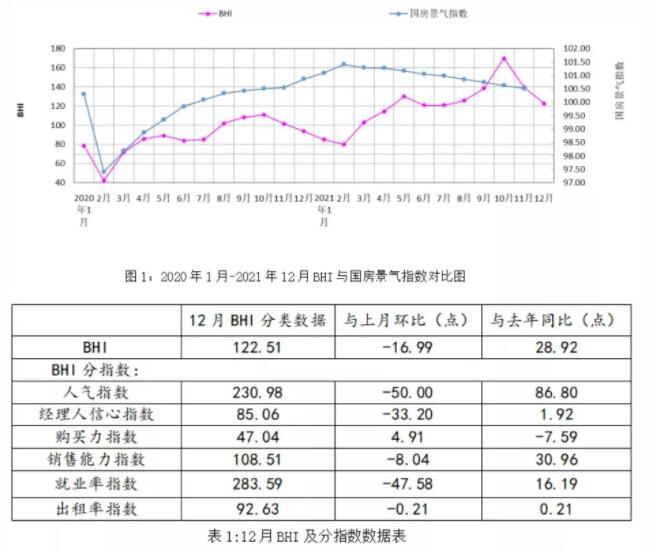 2021年全年建材家居市场销售额为11773.92亿元